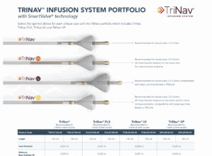 Image of the TriNav Portfolio document