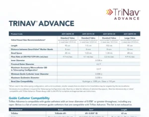 The cover of the Trinav Advance Spec Sheet.
