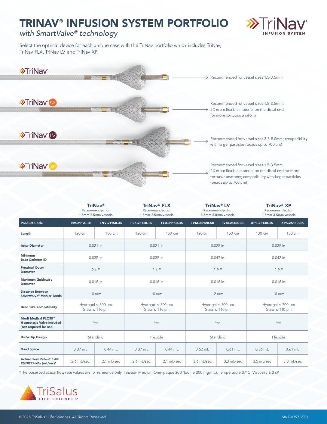 Cover of the TriNav Portfolio Spec Sheet.