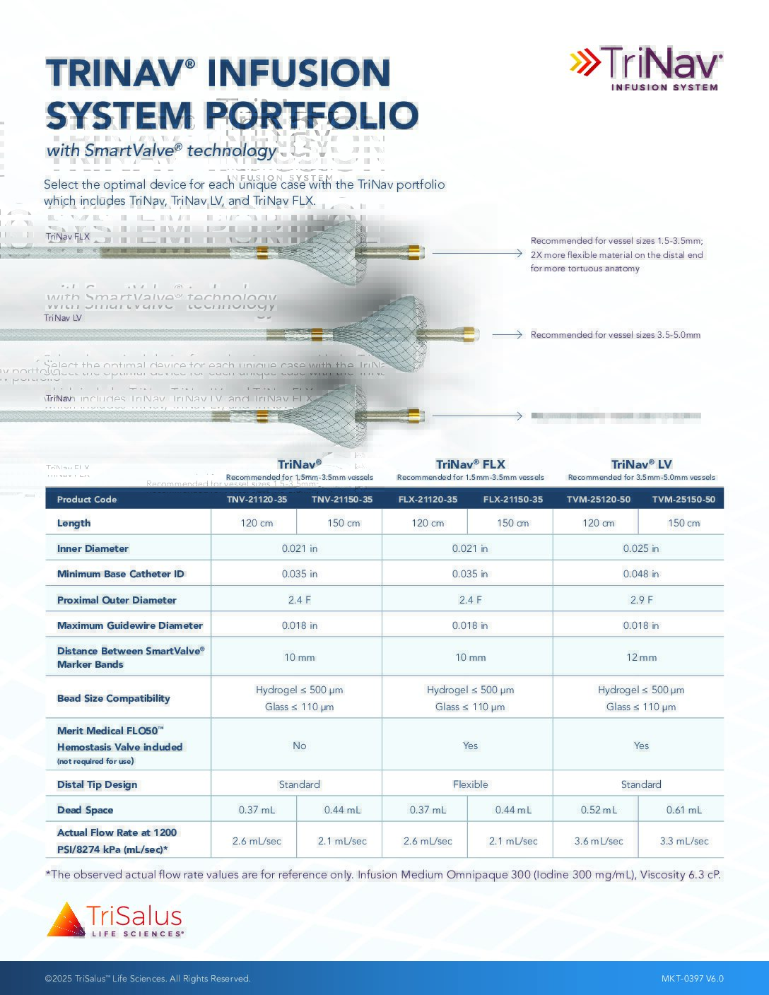 Image of the front page of the TriNav Portfolio Spec Sheet.