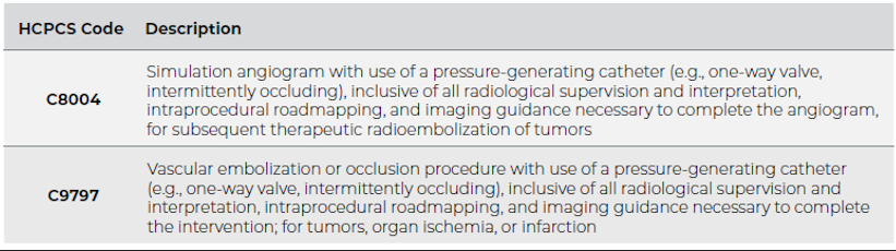 C8004 Simulation angiogram with use of a pressure-generating catheter (e.g., one-way valve, intermittently occluding), inclusive of all radiological supervision and interpretation, intraprocedural roadmapping, and imaging guidance necessary to complete the angiogram, for subsequent therapeutic radioembolization of tumors C9797 Vascular embolization or occlusion procedure with use of a pressure-generating catheter (e.g., one-way valve, intermittently occluding), inclusive of all radiological supervision and interpretation, intraprocedural roadmapping, and imaging guidance necessary to complete the intervention; for tumors, organ ischemia, or infarction